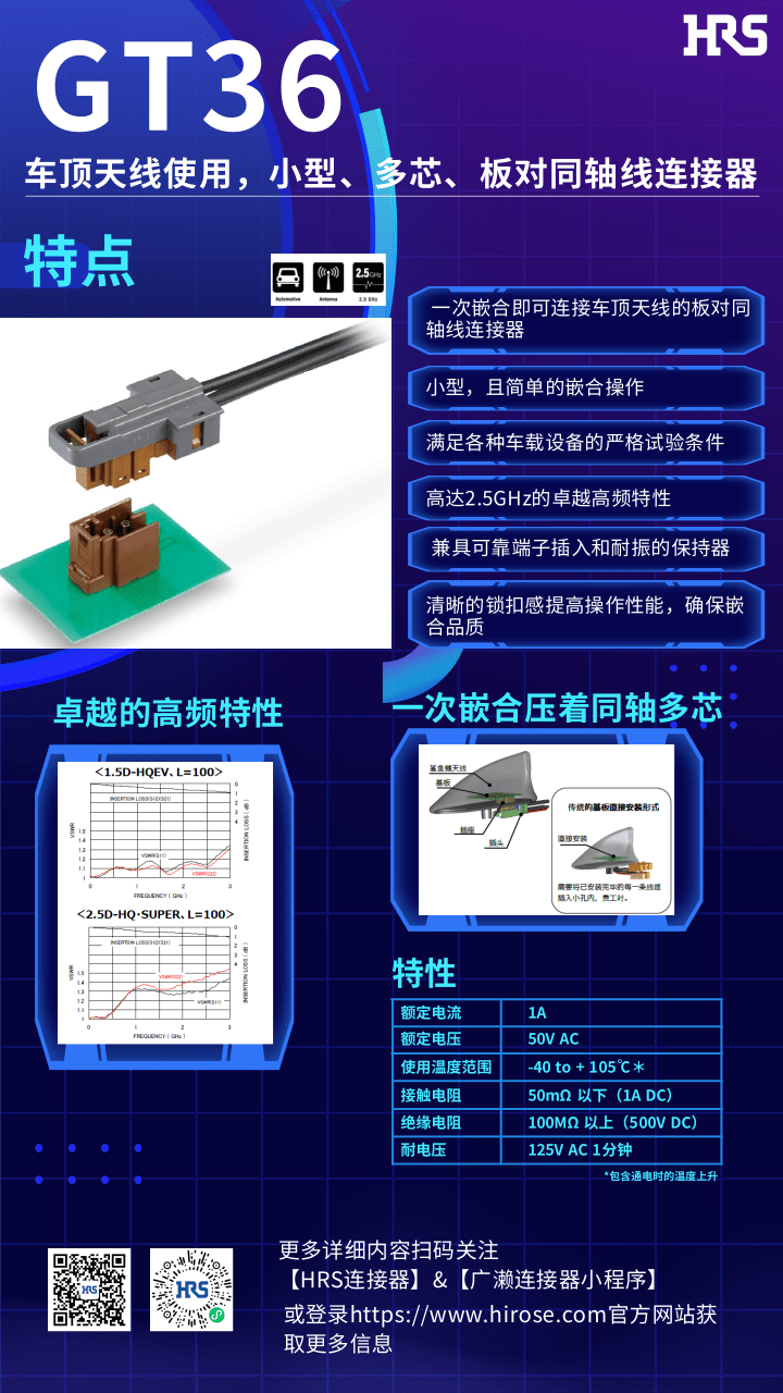 【產(chǎn)品推薦】車頂天線使用，小型，多芯，板對(duì)同軸線連接器-GT36系列