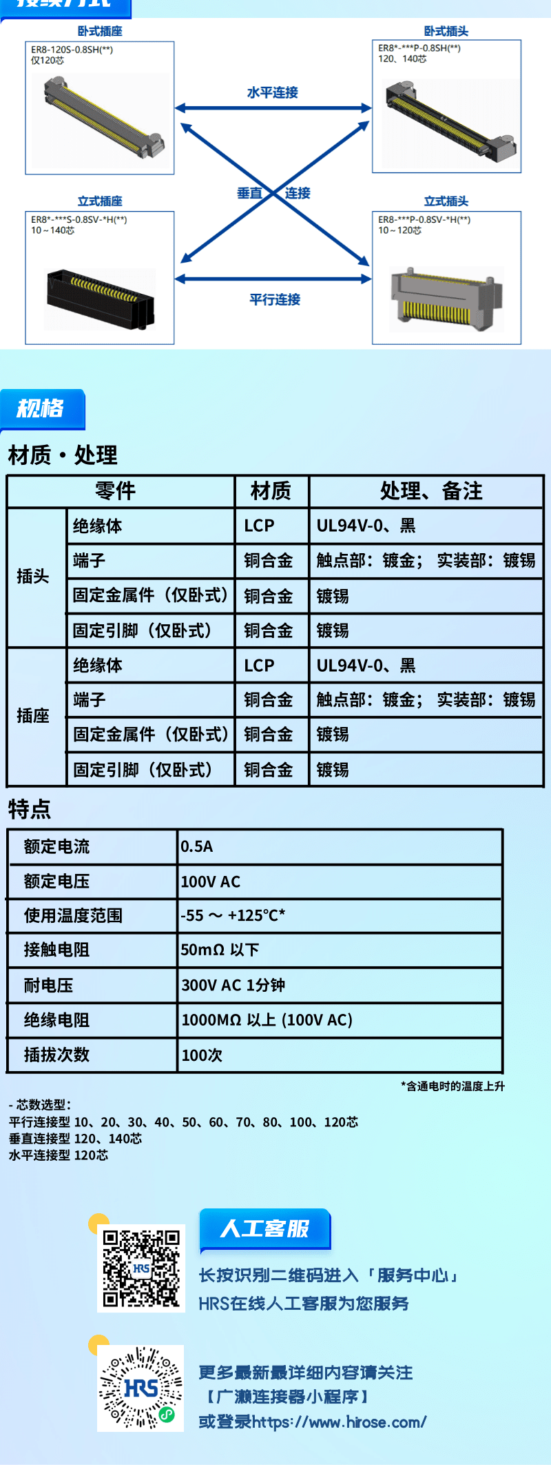 【產(chǎn)品推薦】0.8mm間距，高速傳輸，板對(duì)板連接器-ER8系列