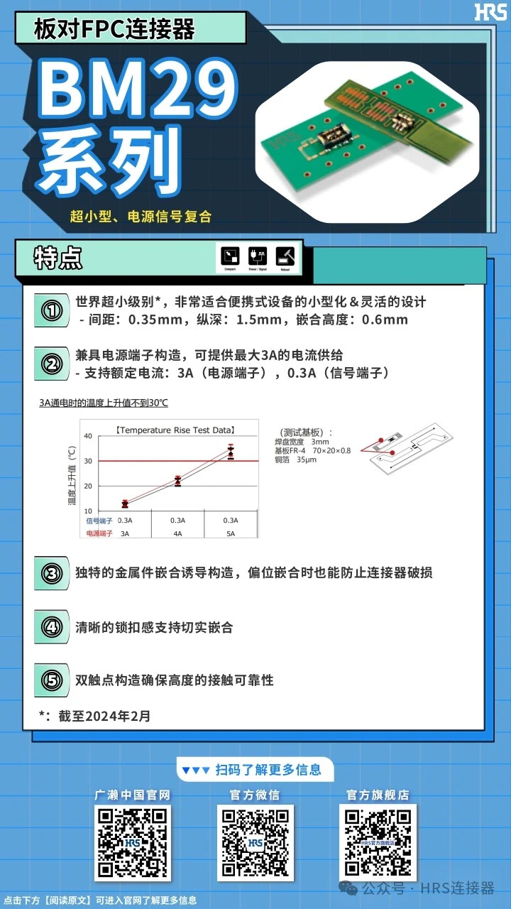 【產(chǎn)品推薦】超小型，電源信號(hào)復(fù)合板對(duì)FPC連接器BM29系列